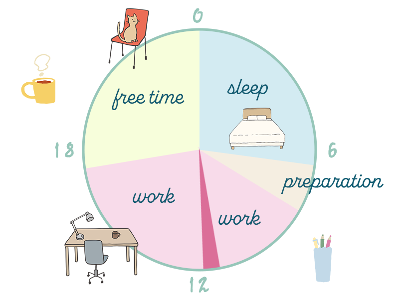 一日のスケジュール